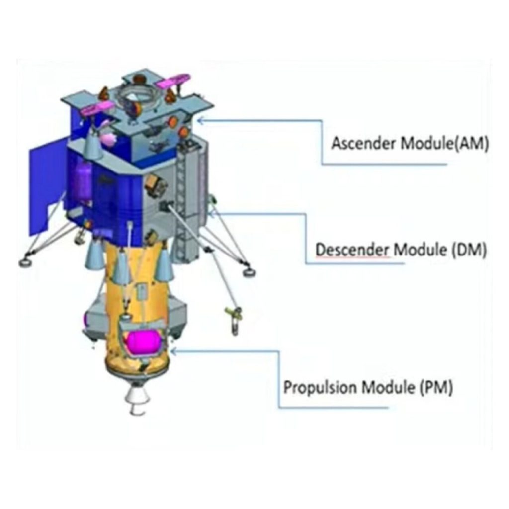 Chandrayaan-4 Propulsion-Descender-Ascender Composite Conceptual Image. Indian Space Research Organisation (The source itself does not statisfy this license, the original ownership of the content extracted from it do statisfy) (GODL-India), GODL-India , via Wikimedia Commons