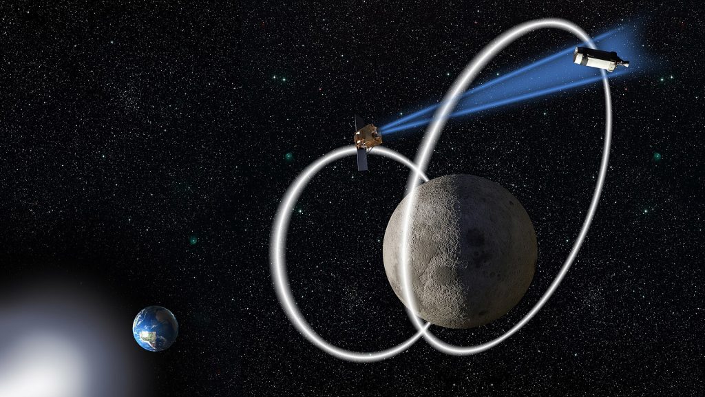 Depiction of a possible cislunar orbit, where the Air Force Research Laboratory’s Oracle spacecraft collects observations of resident space objects in the region near the moon and potentially beyond. Credit: U.S. Air Force AFRL by [null Courtesy], Public domain, via Wikimedia Commons